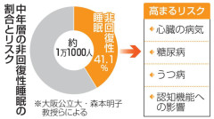【速報】寝ても疲れが取れない『非回復性睡眠』が大流行してしまう…