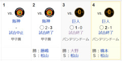 中日ドラゴンズ、破竹の３連勝ｗｗｗｗｗｗｗｗｗｗ