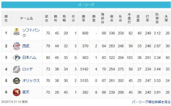 【7/4】鷹==猫=公====鴎檻=//========鷲