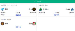 7/4セ順位　兎虎-燕==//-=====鯉=星-=竜