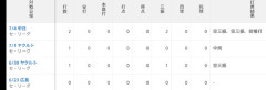 巨人・甲斐拓也ｗｗｗｗｗｗｗｗｗｗ
