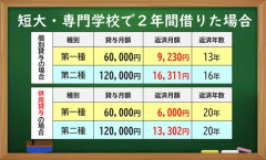 【正論】学生「奨学金のせいで出産を見据えたライフプランは厳しい」