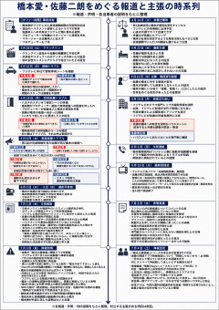 【TBS系】三谷幸喜氏「男性俳優は顔がデカいから圧がある」安住アナ「それは今言う必要はないですね」佐藤二朗のハラスメント報道を巡り