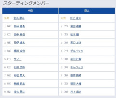 【中日対巨人14回戦】7（右） 笹原 操希　8（三） 増田 大輝
