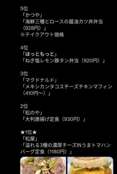 【悲報】外食、弁当の価格、究極限界突破ｗｗｗｗ