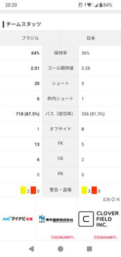 【悲報】森保監督の後任選考、赤字31億円でガチ難航・・・・・・・・・