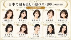 【日本独自】「日本で最も美しい顔ベスト100」吉岡里帆が31位、石原さとみ11位、今田美桜は5位　堂々の1位に輝いたのは…