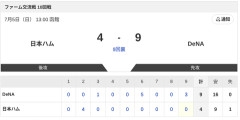 【試合結果】日本ハム2軍vsDeNA 4-9｜交流戦10回戦｜個人成績｜7/5