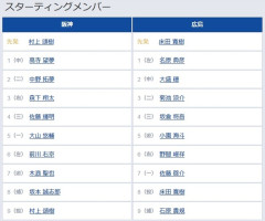 【阪神対広島12回戦】7（遊） 木浪 聖也　7（一） 佐藤 啓介