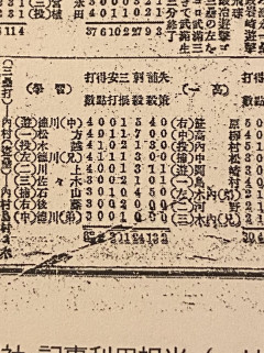【悲報】大正時代の学習院野球部、打線が限界突破ｗｗｗｗｗｗｗｗｗｗｗｗｗ