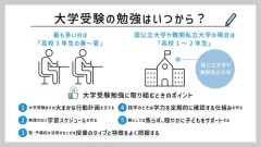 【悲報】人生の努力のピークは大学受験であるという事実