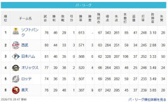 【7/5】鷹===猫公====檻=鴎-/-========鷲