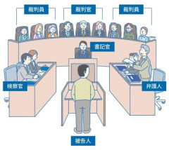 【悲報】「裁判員になったので会社休みます」って奴に会ったことないんやが・・・・・・・・・