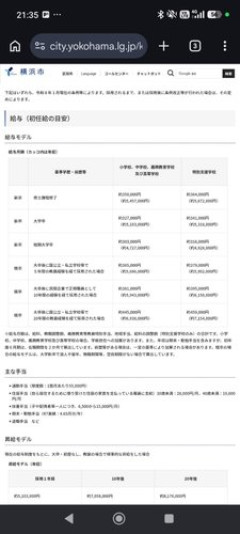 【悲報】プライム上場企業大卒総合職←これになるだけで日本人の上位10%という事実