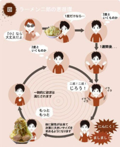 二郎食後ワイ「もう二度と食わんわ」