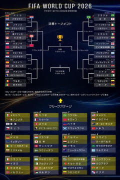 【速報】レッドカードの米国代表FWが次戦のベルギー戦出場可能でブラジル、ベルギーメディアが大激怒