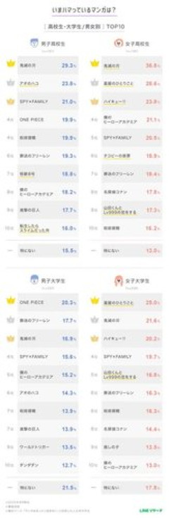 【悲報】ONEPIECE完結まで、あと9年か！？【エルバフ→最果ての島→最後の島→巨大な戦い】