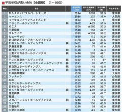 4児の父のMBSアナ、“昇進”も給料ダウンに嘆き「公共の電波で言うことじゃないですけど…」  [7/6]