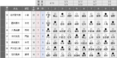 【三段リーグ】北村三段が８勝２敗に