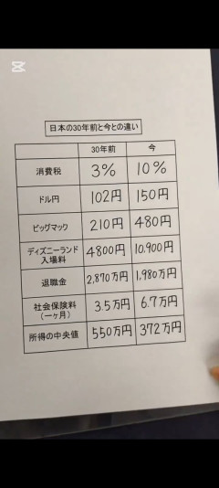 【画像】30年前の日本、ガチで天国だった模様ｗｗｗｗｗｗ