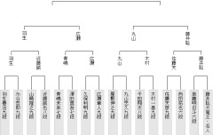 【王座戦】広瀬章人九段が羽生善治九段に勝ち、挑戦者決定戦進出