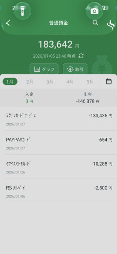 【画像あり】俺の「金遣い」が荒すぎてやばいんだがこのままだと破産してしまう助けてくれｗｗｗｗｗ