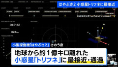「はやぶさ2」フライバイ成功、小惑星トリフネの至近距離を弾丸5倍の超高速で通過…地球防衛にも貢献！