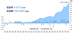 【報道はされない】日本さん 年金運用でめっちゃ利益を上げてしまう