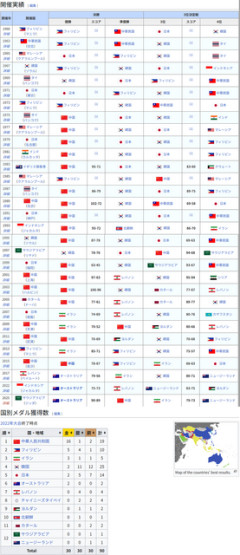 バスケットボール「八村も河村もいないのに…」日本代表にW杯アジア予選で73－92で完敗した中国メディア「日本に遅れをとっている」[7/4]