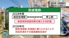 成田と羽田結ぶ新型特急、2030年代に運行へ