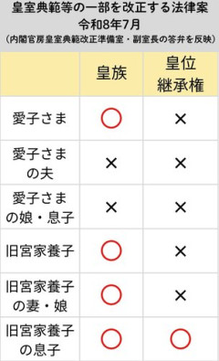 【衝撃】高市早苗さん「養子にも皇位継承権はある」・・・・・・・・・