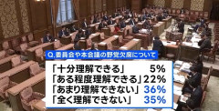 【政治】野党、アンケートにびびって慌てて審議復帰を決める