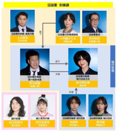 【困惑】「夫婦別姓刑事」脚本家さん、有料noteで本当のことを語ってしまう・・・・・・・・・