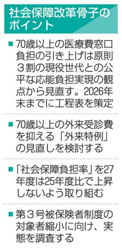 高齢者医療負担増へ見直し　「原則3割」は明記見送り