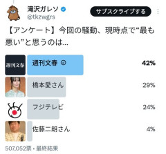 【困惑】佐藤二朗騒動、文春が第一報を出した理由←これ