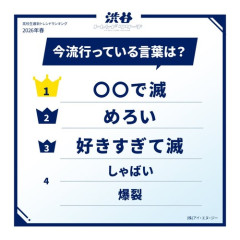 【画像】最近の高校生の間で『流行ってる言葉』がこれ。おまえらわかるかな？