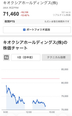 【悲報】キオクシア、終わる・・・