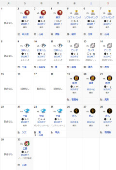7月のDeNA(4勝0敗1分)、6月の勝利数に並ぶ