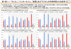 【悲報】鈴木おさむさん、若者向けを諦めて50代以上向けテレビを提案してしまう