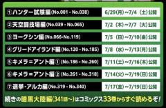 【悲報】ハンターハンターで1番面白くない編