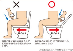 【画像】医師「女の子、ウンコした後”こういう拭き方”しないで」