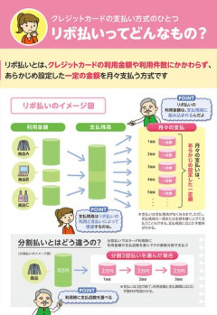 【悲報】リボ払いにすれば月々1万円の返済で好きなものなんでも買えるという事実