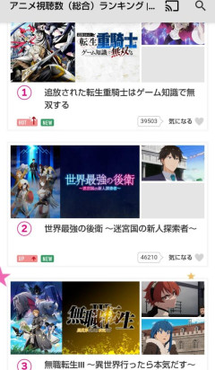【画像】dアニメストアの今期アニメランキング、限界突破ｗｗｗｗｗｗｗｗｗｗ