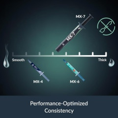 【CPUグリス】MX-7なんかが粘度は低いのかな。バッテン塗りでいいというか、ヘラ使っても広げるのが困難