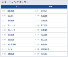【巨人対阪神13回戦】6（捕） 岸田 行倫　8（捕） 梅野 隆太郎