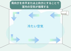 【悲報】エアコンの風向きを「スイング」にしてる奴はバカですｗｗｗｗ