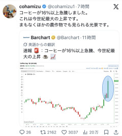 コーヒーが16%以上急騰！貧民は偽物のコーヒーしか飲めなくなる模様...