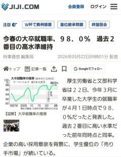 【悲報】韓国の就職難レベチ、中小企業の採用1人に1800人が殺到