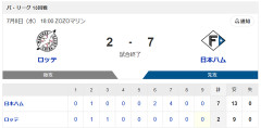 【勝利】ロッテvs日本ハム 13回戦｜試合後ハムファン集合｜7/8