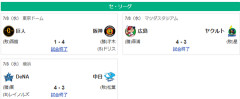 7/8セ順位　兎虎-==燕-//=====鯉星-====竜